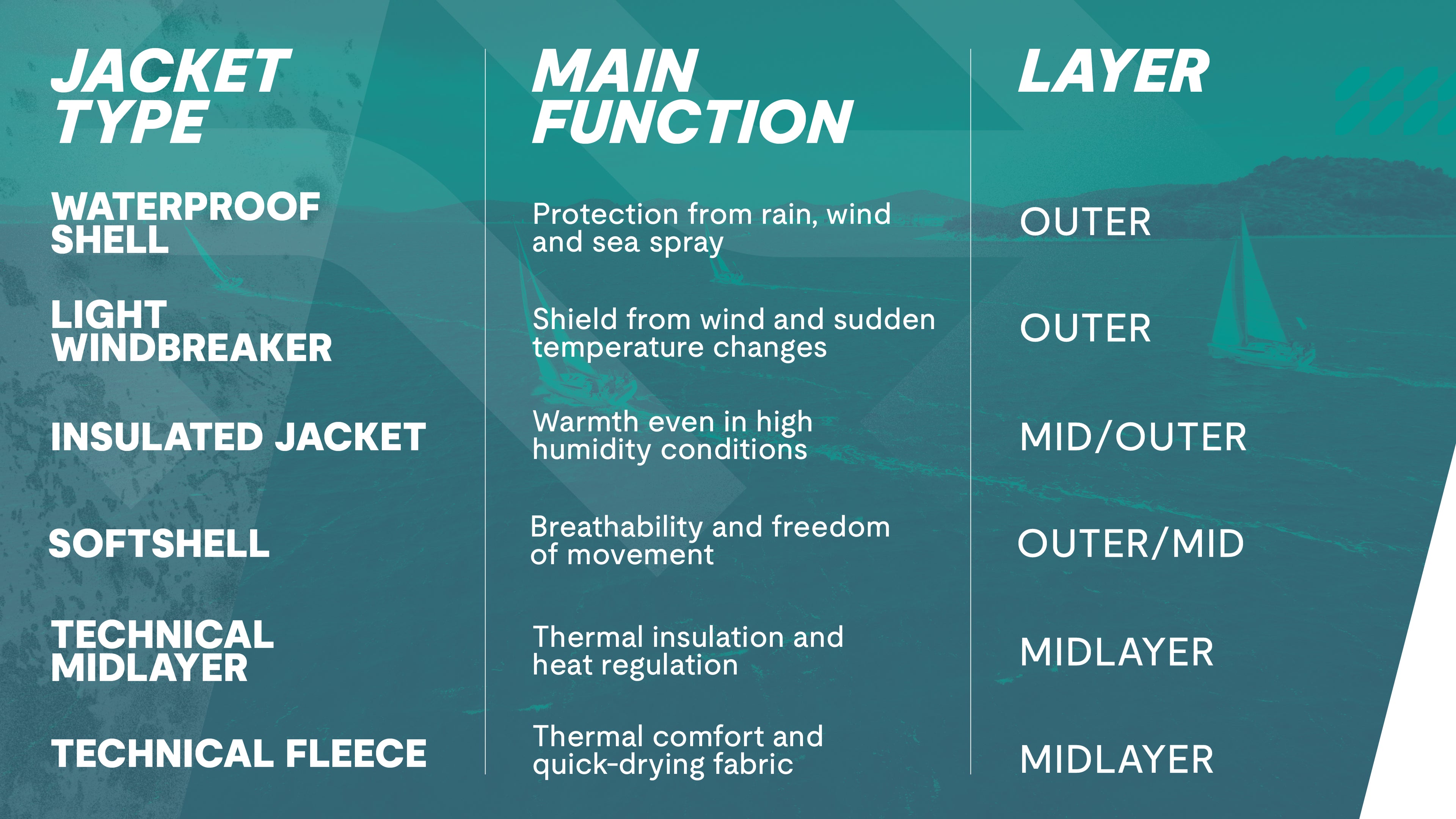 Comparison_table_of_the_main_technical_boat_jackets_with_functions_layering_level_and_recommended_uses
