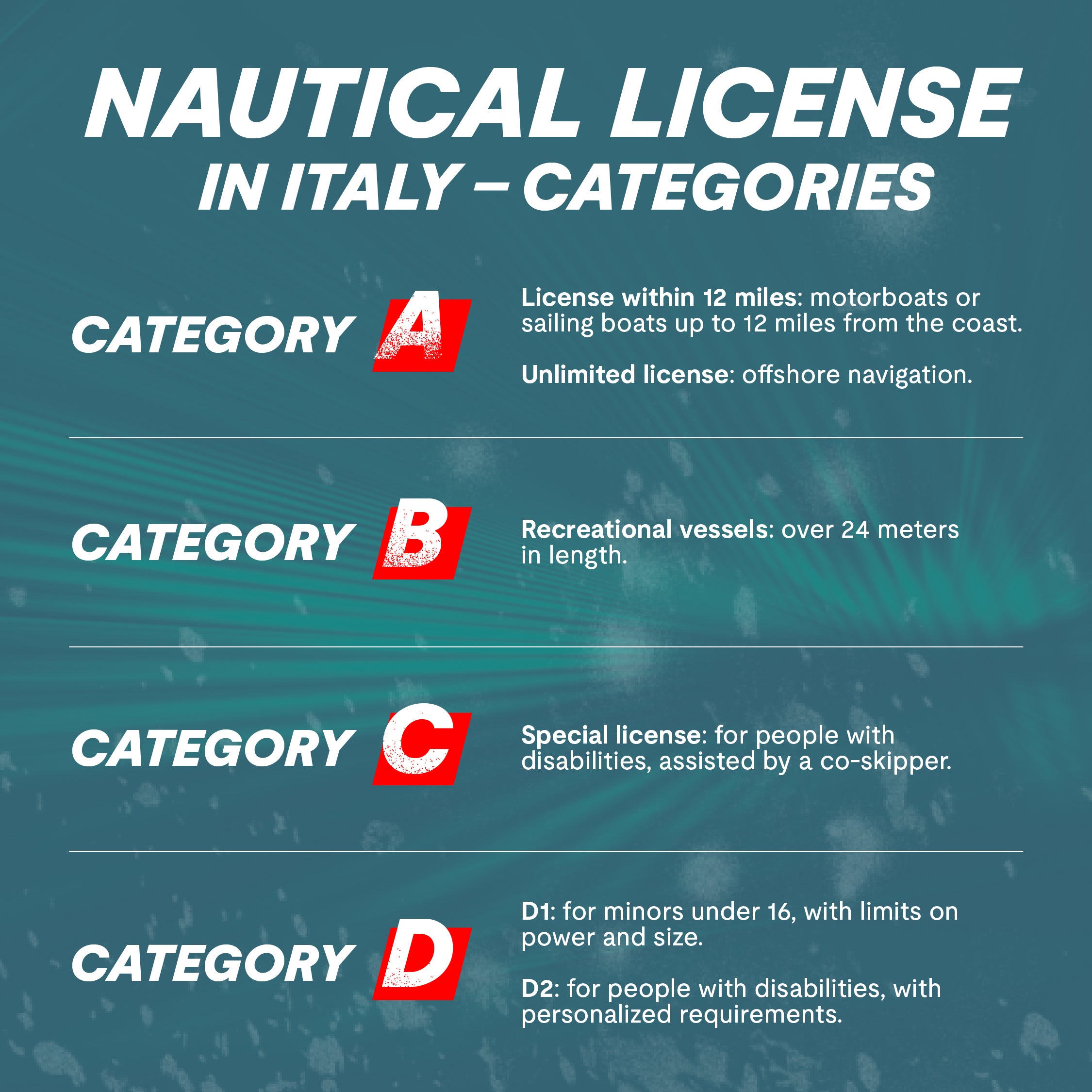 Framework showing the different types of sailing licenses you can get in Italy.