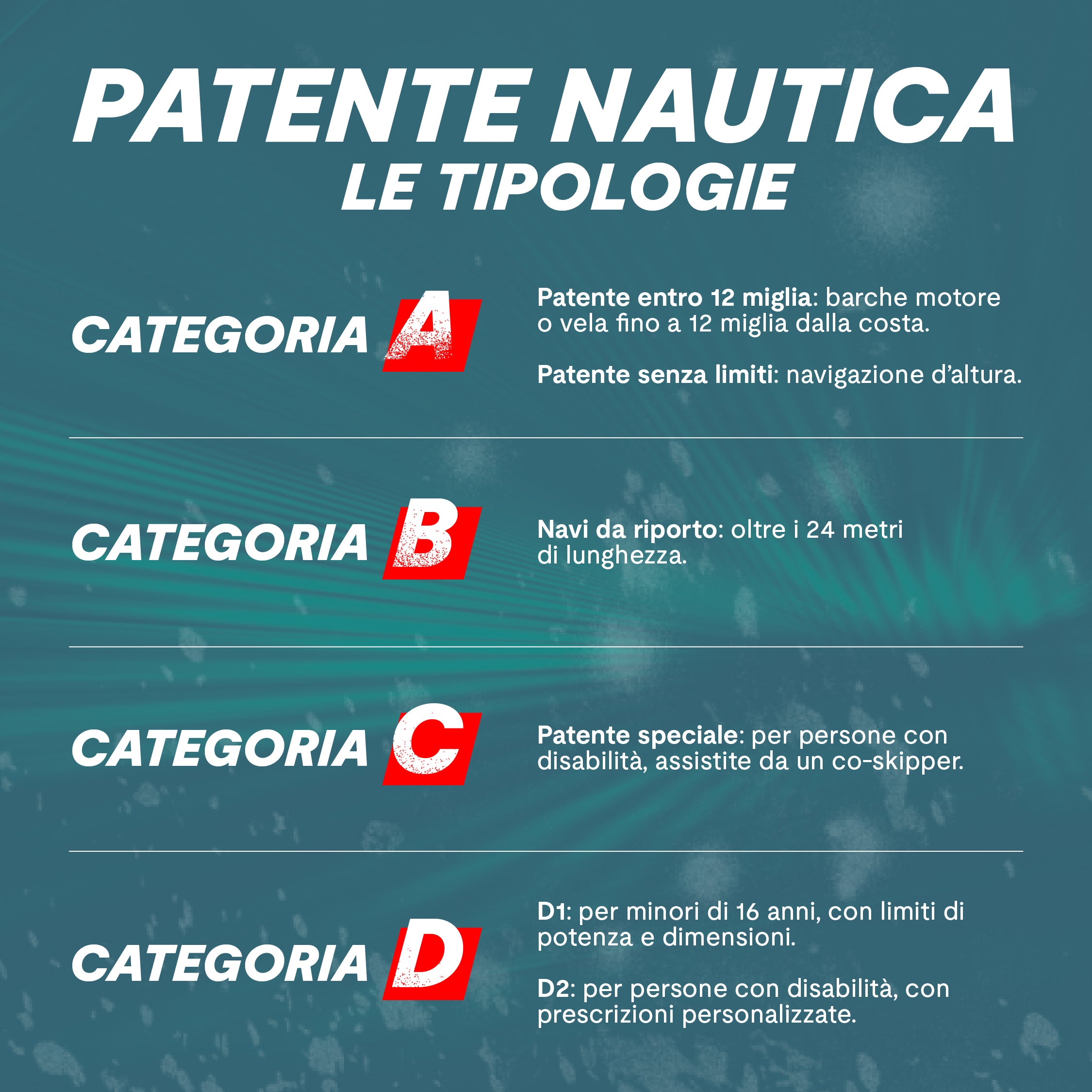 Schema con le diverse tipologie di patente nautica che si possono ottenere in Italia